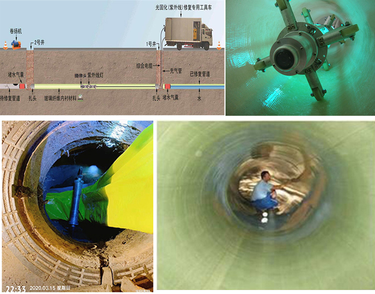 蠡县UV-CIPP内衬修复