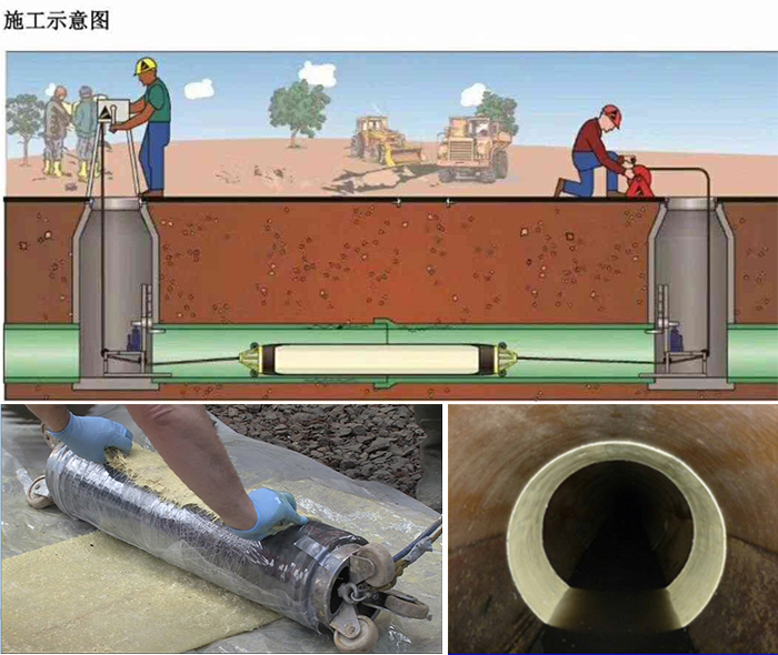 蠡县管道局部点状修复